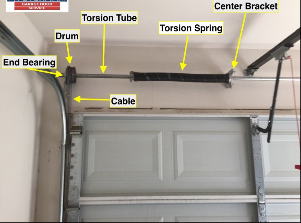 Close-up view of garage door torsion springs in Port Townsend, highlighting the components and installation details.